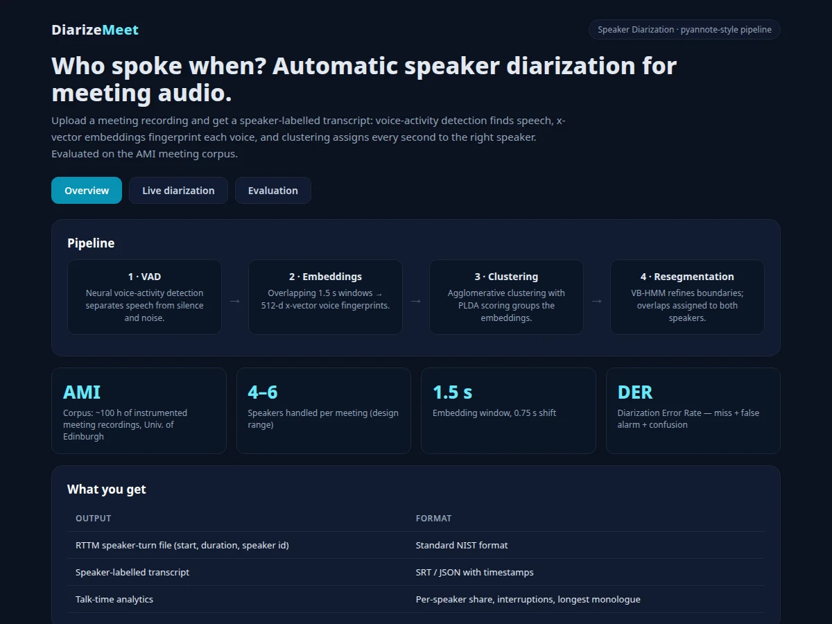 Speaker Diarization for Meeting Audio — project thumbnail preview