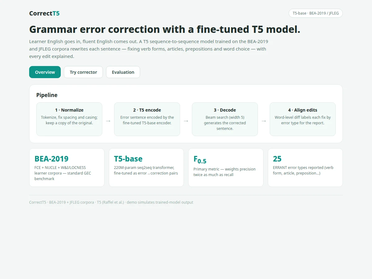 Grammar Error Correction using T5 — project thumbnail preview