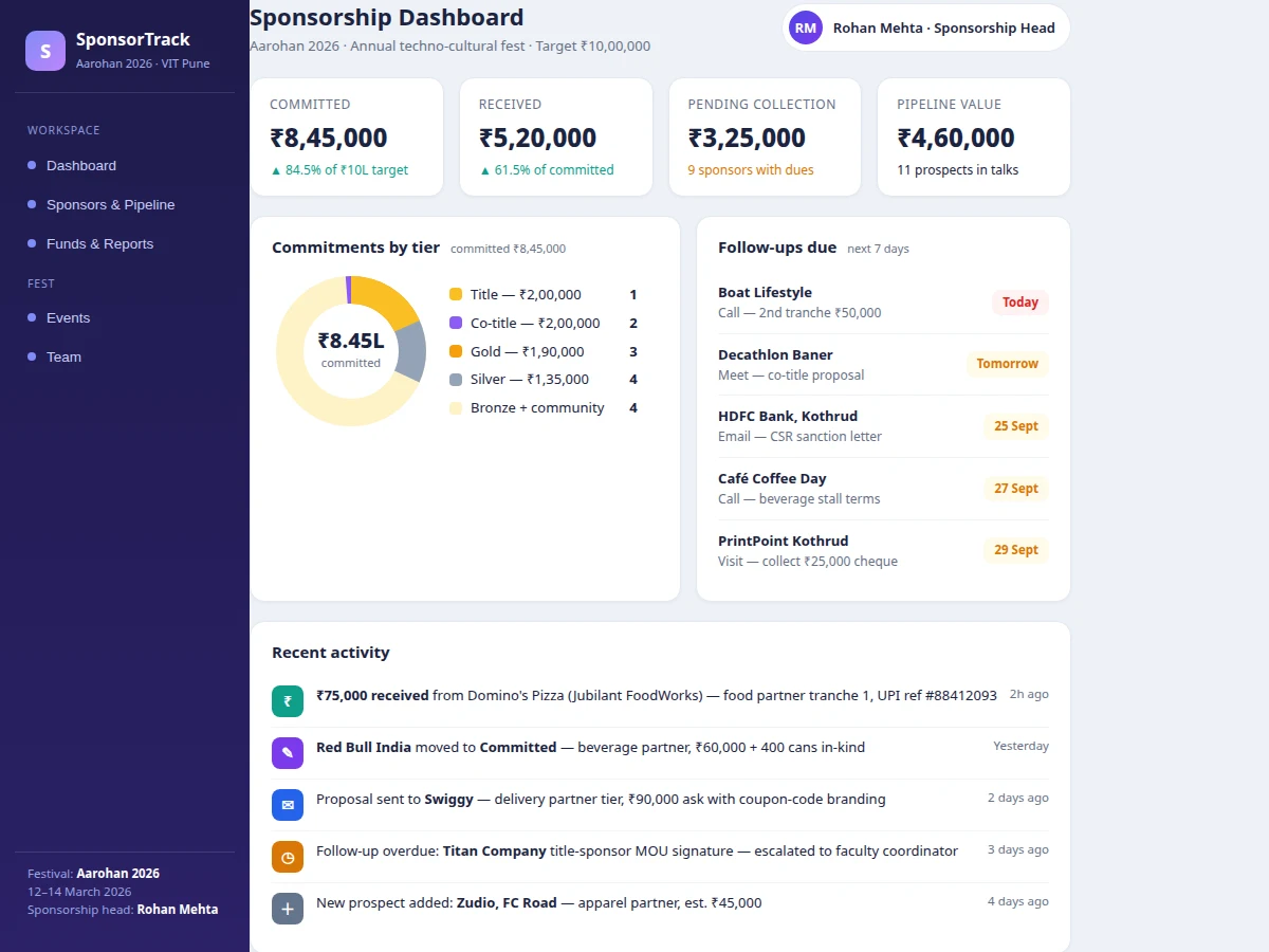 College Fest Sponsorship Tracker with Pipeline Dashboard — project thumbnail preview
