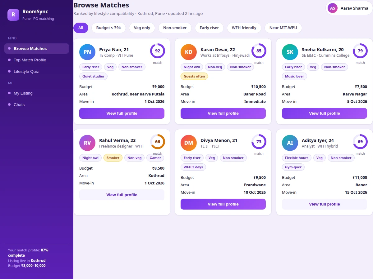 PG Roommate Finder with Lifestyle Matching — project thumbnail preview