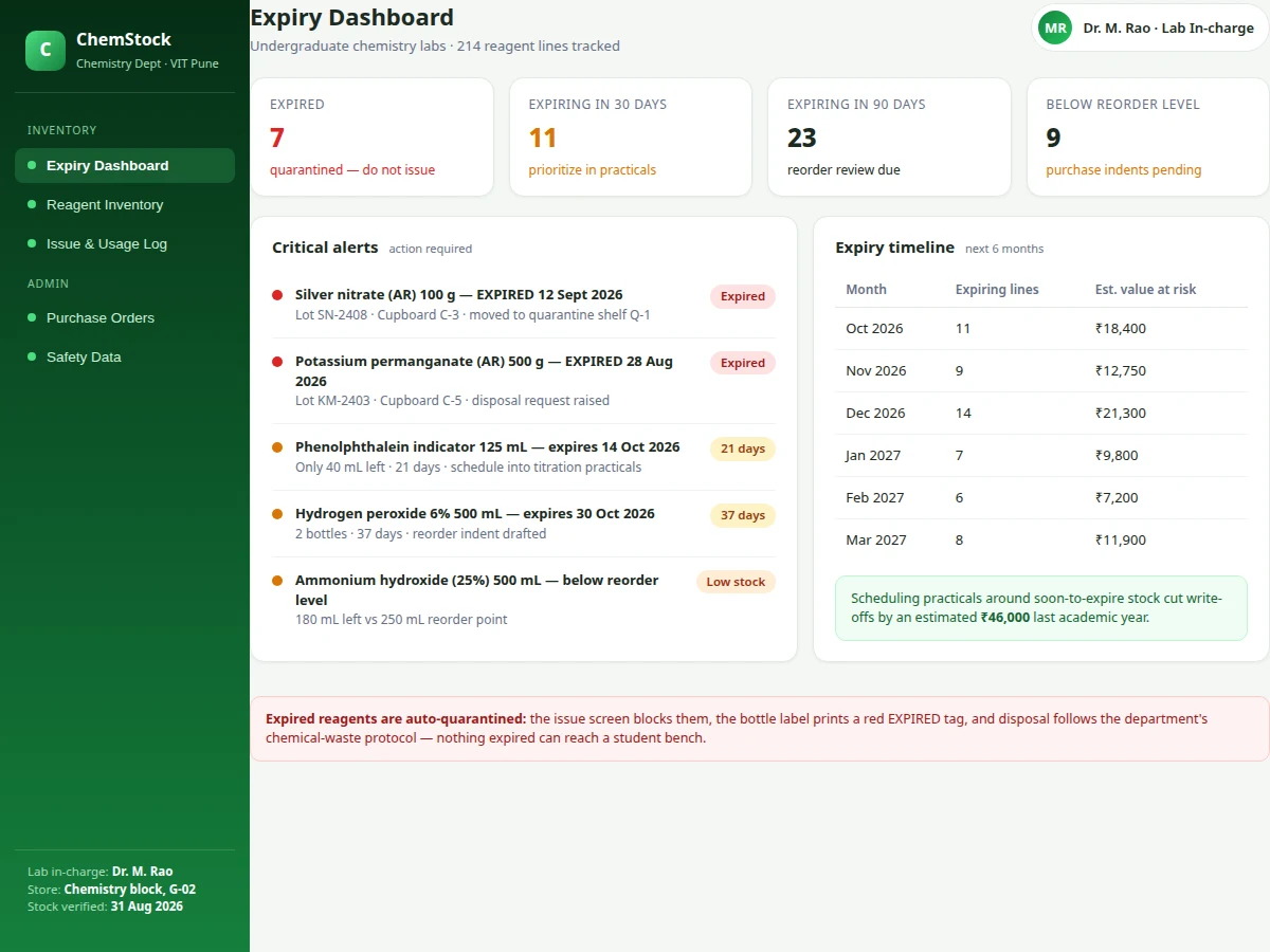 Chemistry Lab Reagent Inventory with Expiry Alerts — project thumbnail preview