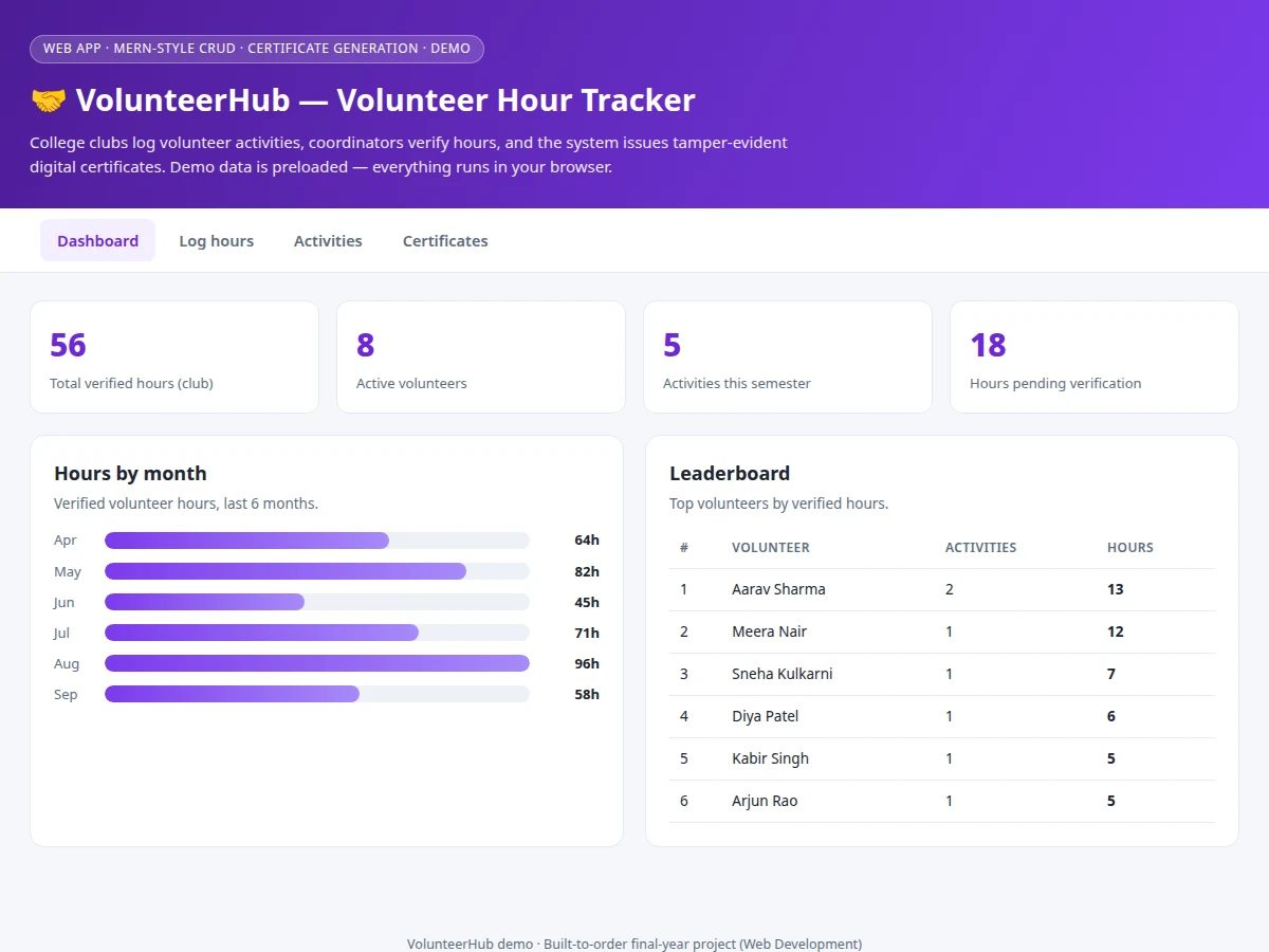 Volunteer Hour Tracker with Digital Certificates for College Clubs — project thumbnail preview