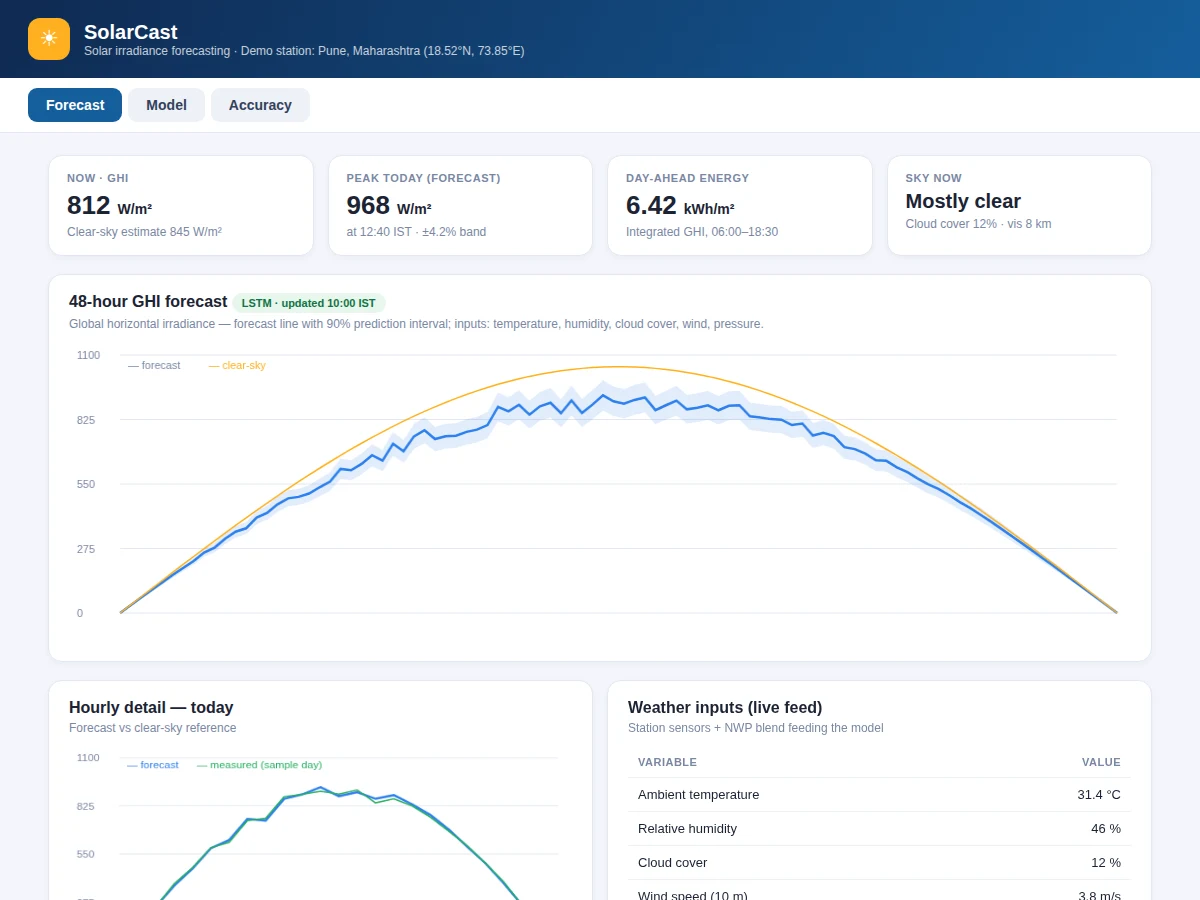 Solar Irradiance Forecasting using Weather Data — project thumbnail preview