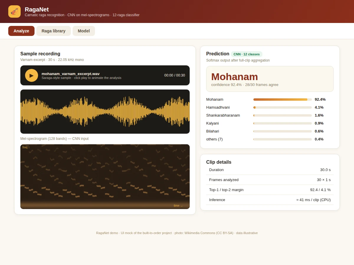Raga Recognition from Audio using CNN — project thumbnail preview