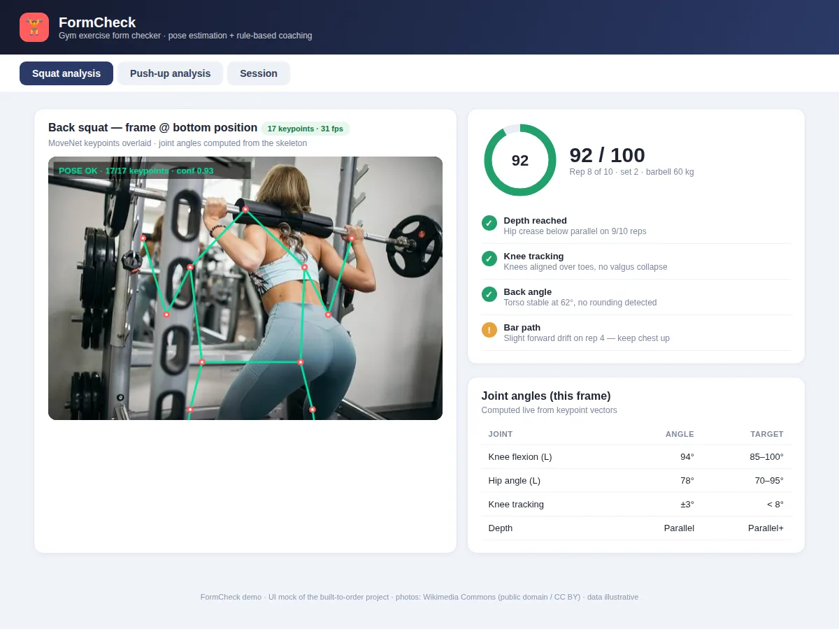 Gym Exercise Form Checker using Pose Estimation — project thumbnail preview
