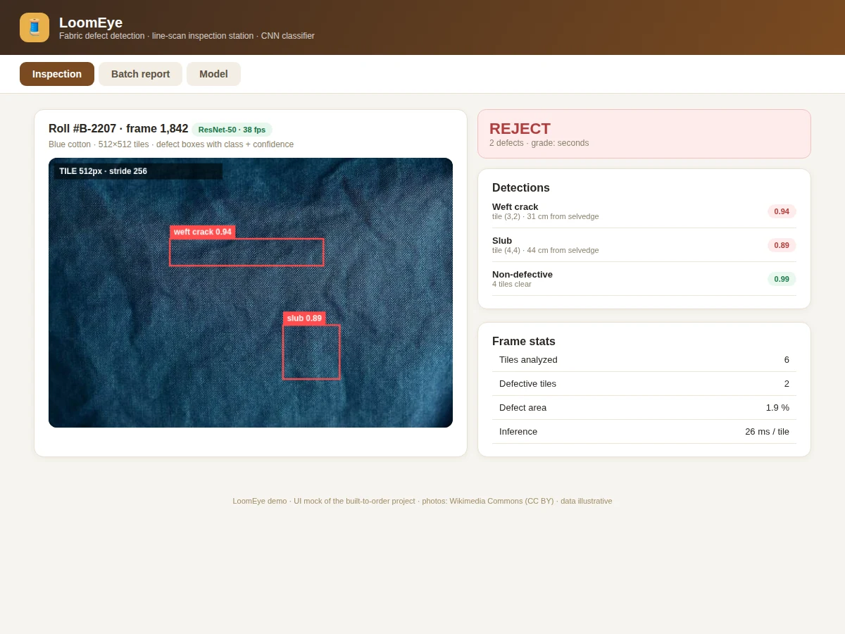 Textile Weave Defect Inspection using CNN — project thumbnail preview