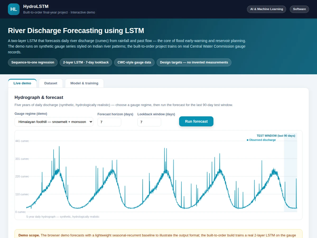 River Discharge Forecasting using LSTM — project thumbnail preview