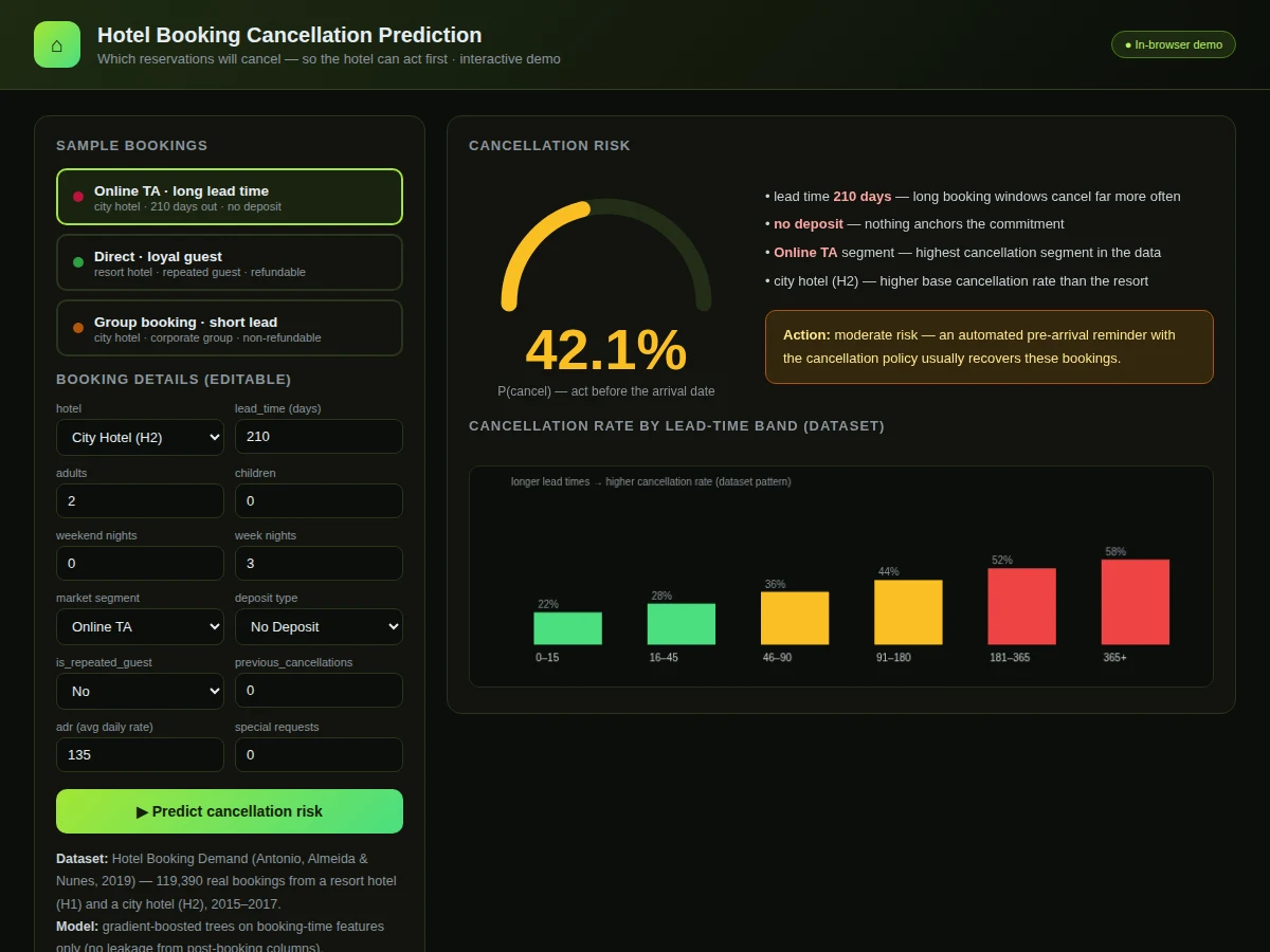 Hotel Booking Cancellation Prediction using Machine Learning — project thumbnail preview
