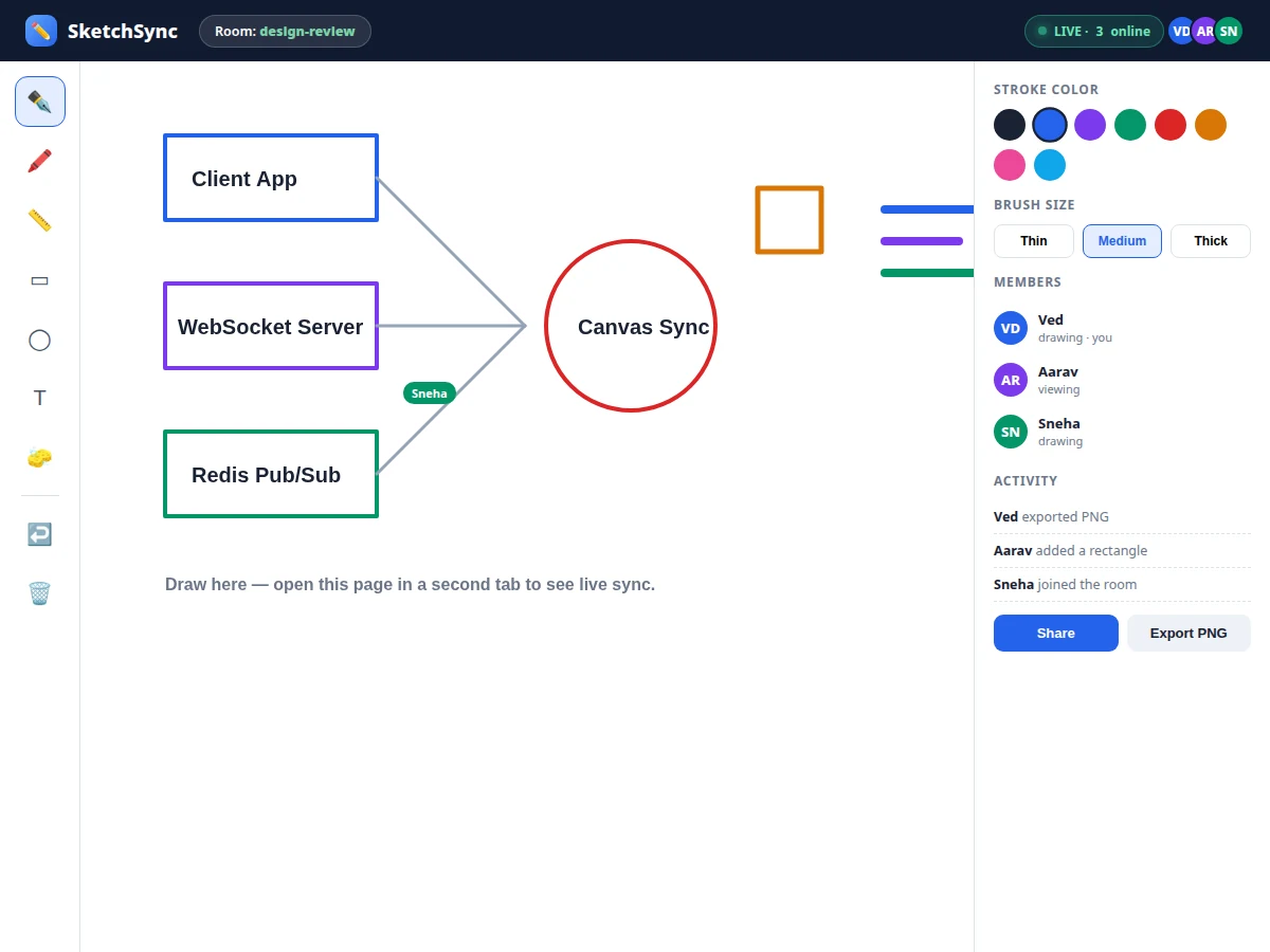 Real-time Collaborative Whiteboard with WebSockets — project thumbnail preview