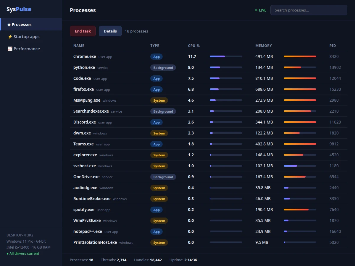 Windows Process Manager and Startup Optimizer — project thumbnail preview