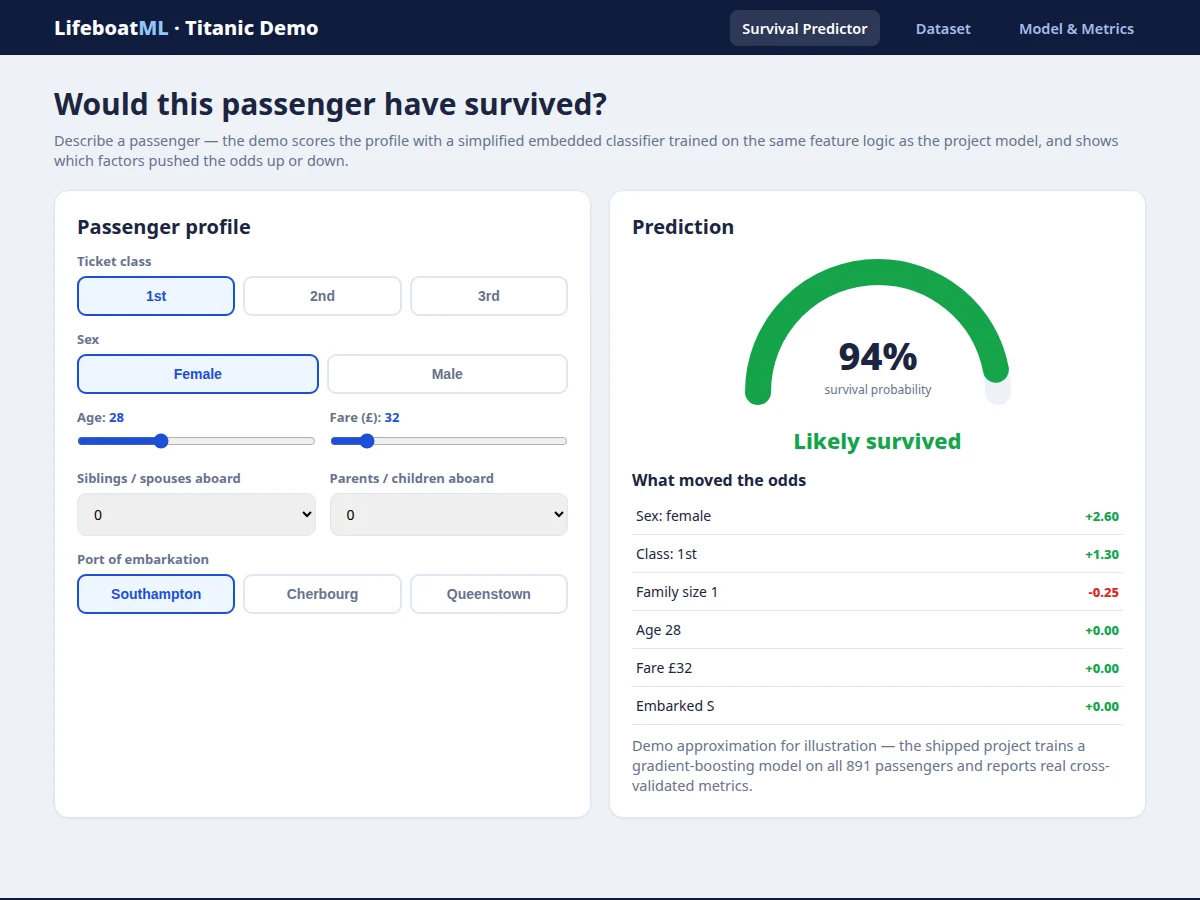 Titanic Survival Prediction using Machine Learning — project thumbnail preview